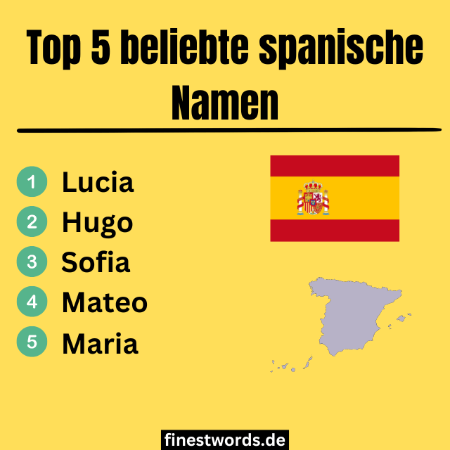 Beliebte spanische Namen